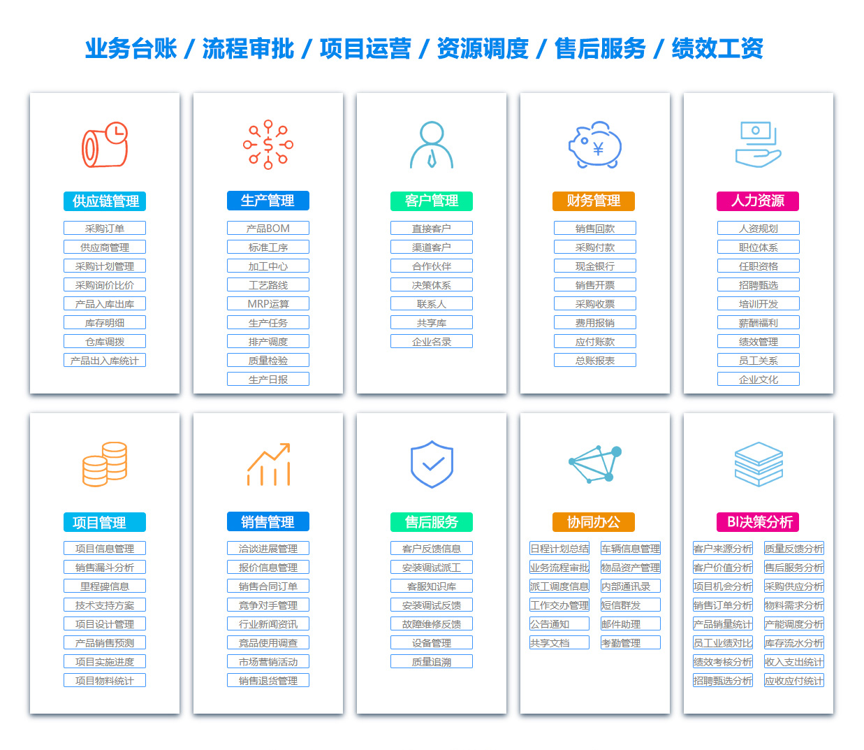 广安BI软件